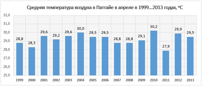 ����������� ������� � ������� � ������