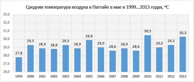 ����������� ������� � ������� � ���