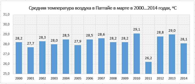 ����������� ������� � ������� � �����